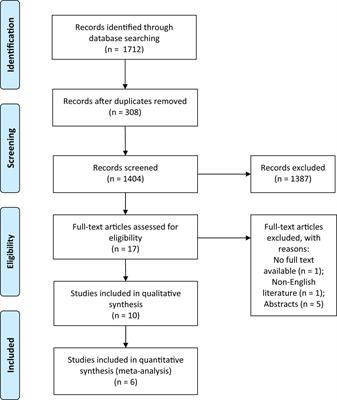 Effects of Pre-, Post- and Intra-Exercise Hyperbaric Oxygen Therapy on Performance and Recovery: A Systematic Review and Meta-Analysis